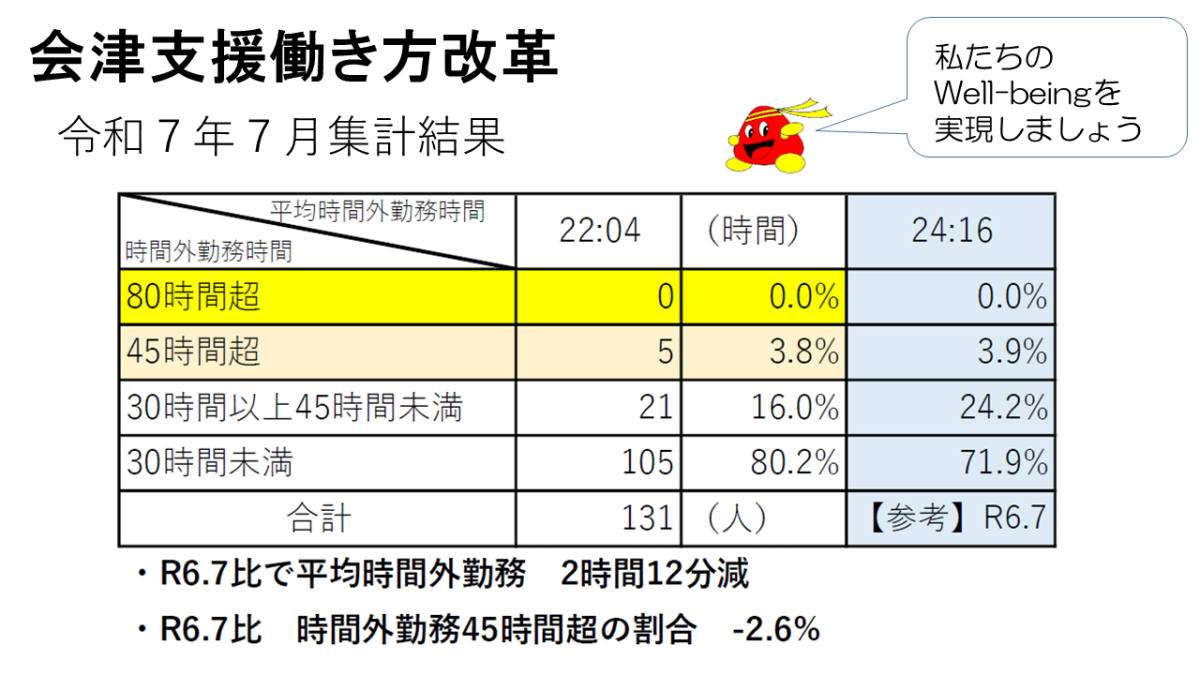 ★ご覧ください★７月集計