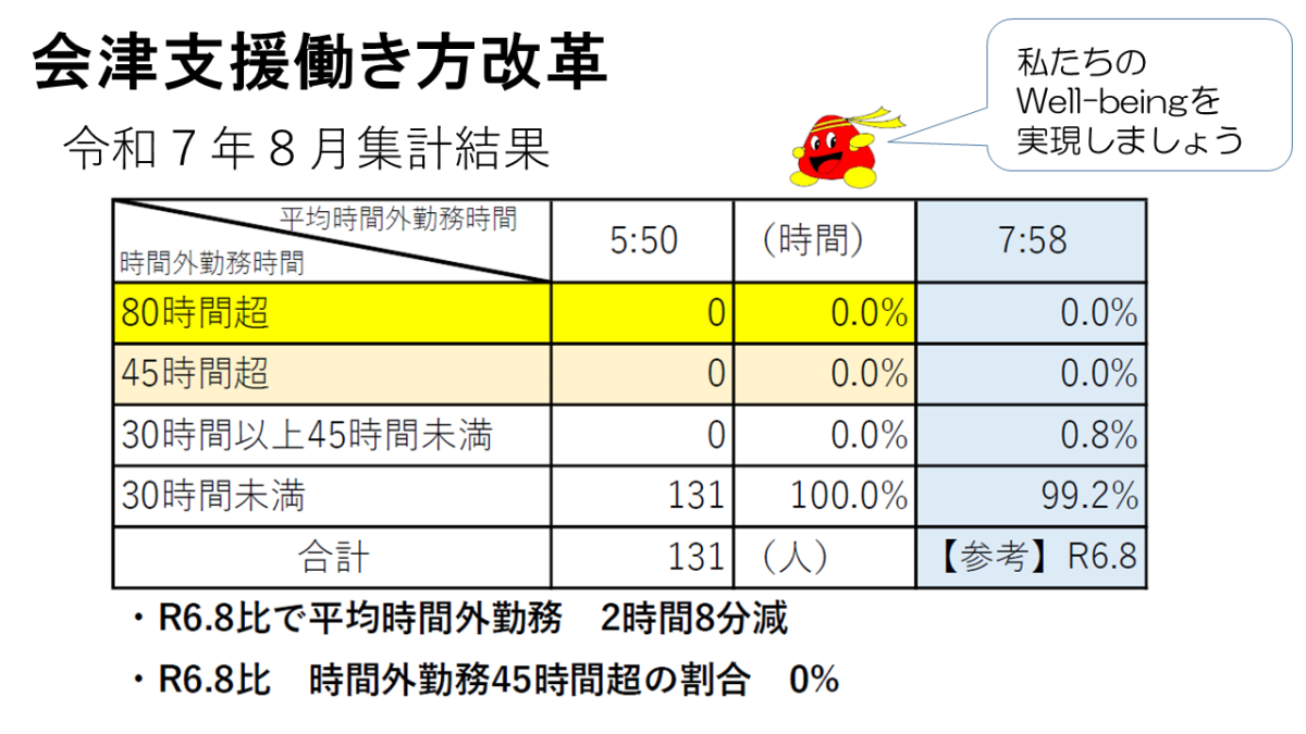 ★ご覧ください★８月集計