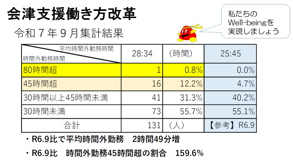 ★ご覧ください★９月
