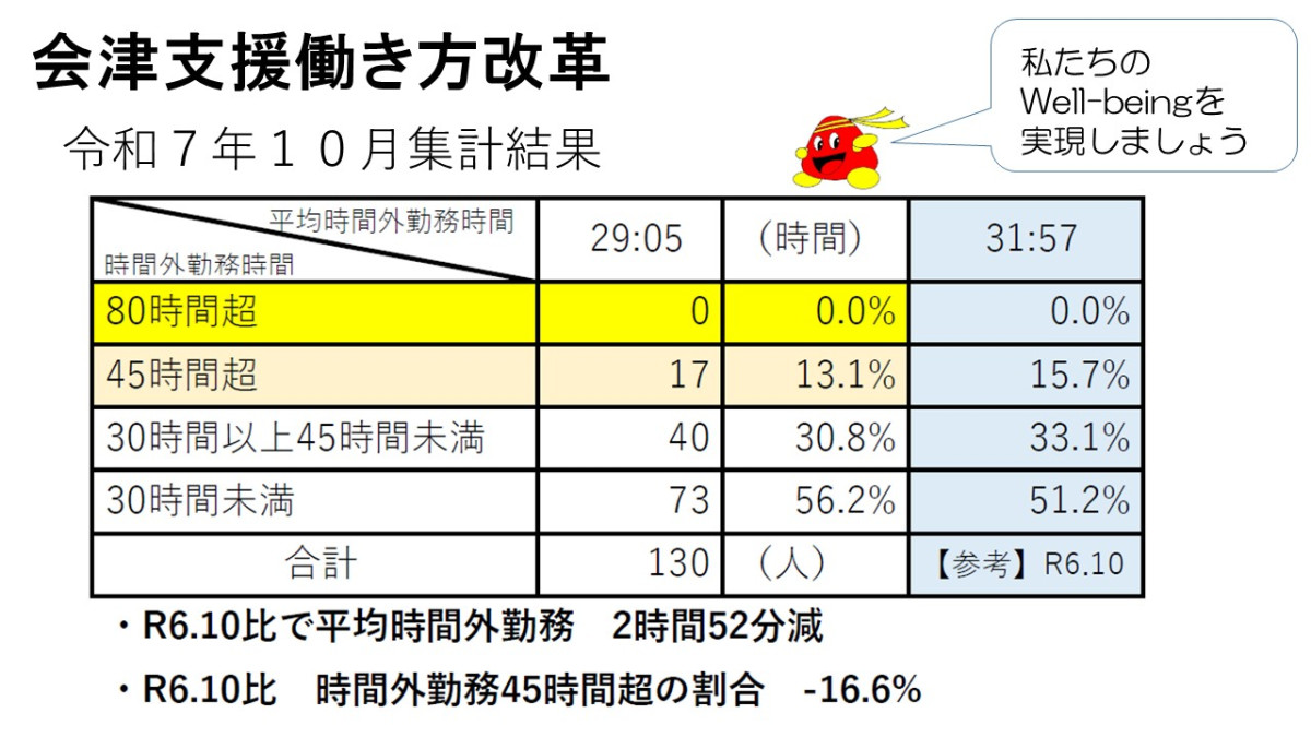 ★ご覧ください★10月