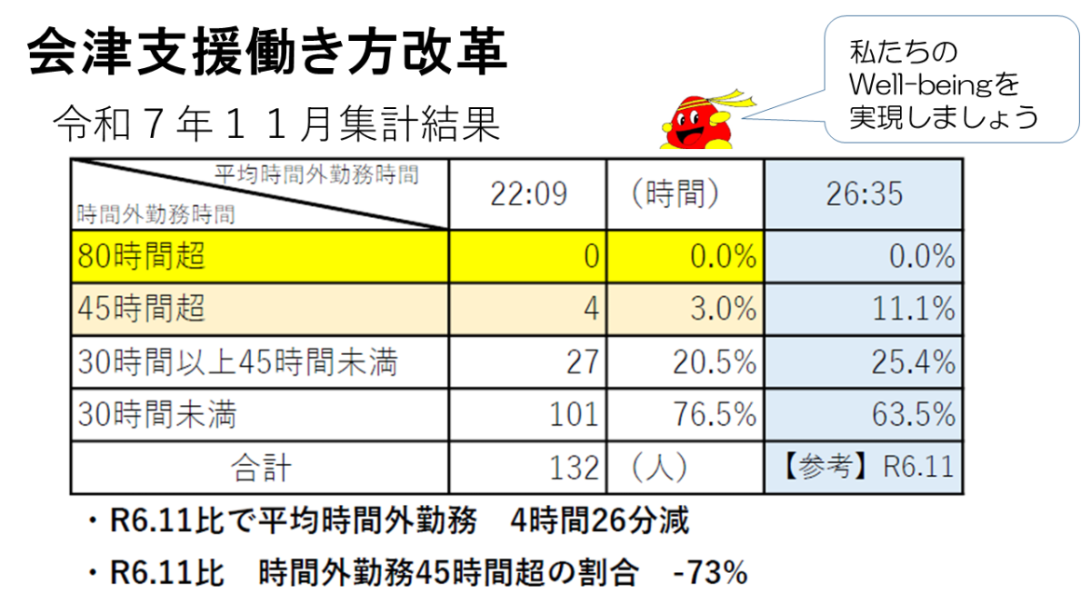 ★ご覧ください★11月